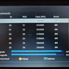 Ekran telewizora TCL z menu "Wyszukiwanie". Widoczna lista kanałów, siła i jakość sygnału. Informacje pomocne, jak włączyć zasilanie anteny w telewizorze TCL.