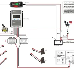 Schemat instalacji fotowoltaicznej z zabezpieczeniem przedlicznikowym, panelem, kontrolerem MPPT, akumulatorem i rozdzielnicą.
