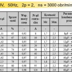 Jaki kabel do silnika 3 kW - uniknij kosztownych błędów w doborze