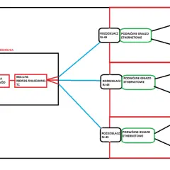 Schemat pokazuje, jak rozgałęzić kabel ethernet z modemu światłowodowego Orange do podwójnych gniazd RJ-45, obsługujących PC, laptop, TV, konsolę i dekoder.