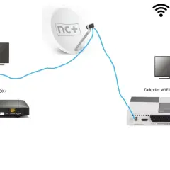 Schemat pokazuje, czy multiroom działa bez internetu: dekoder 4K Ultrabox+ podłączony do satelity nc+, a dekoder Wifibox+ do routera.