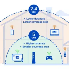 Jak dzwonić przez Wi-Fi i uniknąć problemów z zasięgiem
