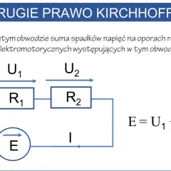 Schemat obwodu elektrycznego ilustrujący drugie prawo Kirchhoffa: źródło E, opory R1 i R2, napięcia U1, U2 oraz prąd I.