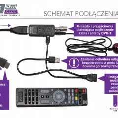 Zasilanie anteny w dekoderze - co to znaczy i jak poprawić sygnał