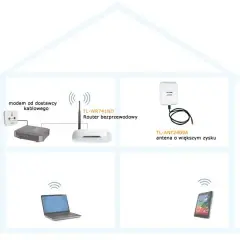 Jak ustawić antenę w routerze, aby poprawić zasięg Wi-Fi w domu