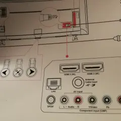 Ilustracja pokazuje złącza telewizora, w tym HDMI, LAN i wejście antenowe. Dowiedz się, jak podłączyć pada do telewizora, korzystając z tych portów.