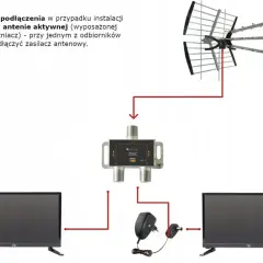 Schemat podłączenia anteny pokojowej DVB-T do dwóch telewizorów. Zasilacz antenowy podłączony do jednego z odbiorników pomoże jak wzmocnić sygnał anteny pokojowej DVB-T.
