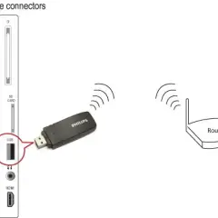 Jak podłączyć telewizor Philips do internetu WiFi bez problemów?