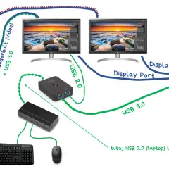 Jak podłączyć dekoder do laptopa i uniknąć problemów z sygnałem