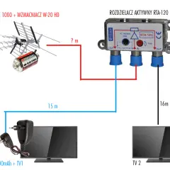 Jak zrobić antenę DVB-T MUX 8 i uniknąć problemów z odbiorem