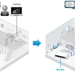 Jak rozdzielić sygnał wifi w domu: słaby zasięg routera vs. wzmacniacz sygnału. Lepszy internet w całym domu.