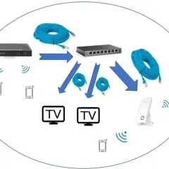Jak podłączyć drugi router do FunBoxa bez problemów z siecią