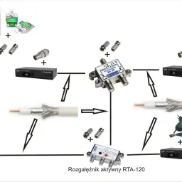 Schemat podłączenia anteny kierunkowej z rozgałęźnikiem aktywnym RTA-120 i dekoderami Manta.