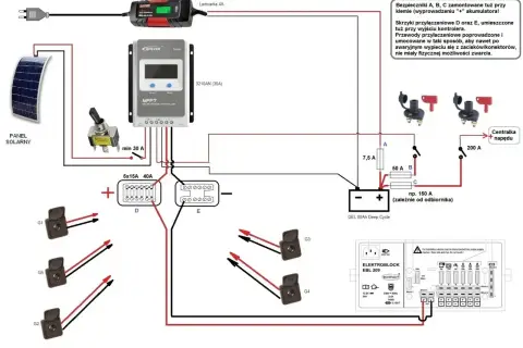 Schemat instalacji fotowoltaicznej z zabezpieczeniem przedlicznikowym, panelem, kontrolerem MPPT, akumulatorem i rozdzielnicą.