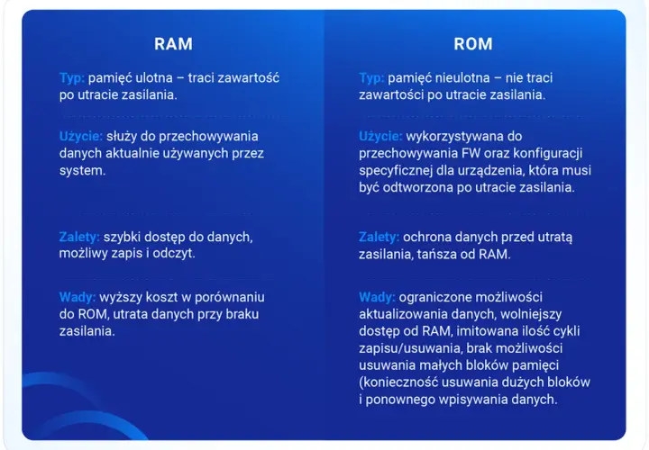Porównanie pamięci RAM i ROM: ulotna vs nieulotna, szybka vs wolniejsza, droższa vs tańsza. Kluczowe różnice w przechowywaniu danych.
