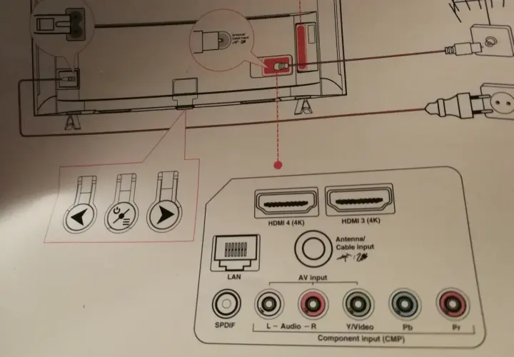 Jak podłączyć pada do telewizora LG - proste kroki i porady