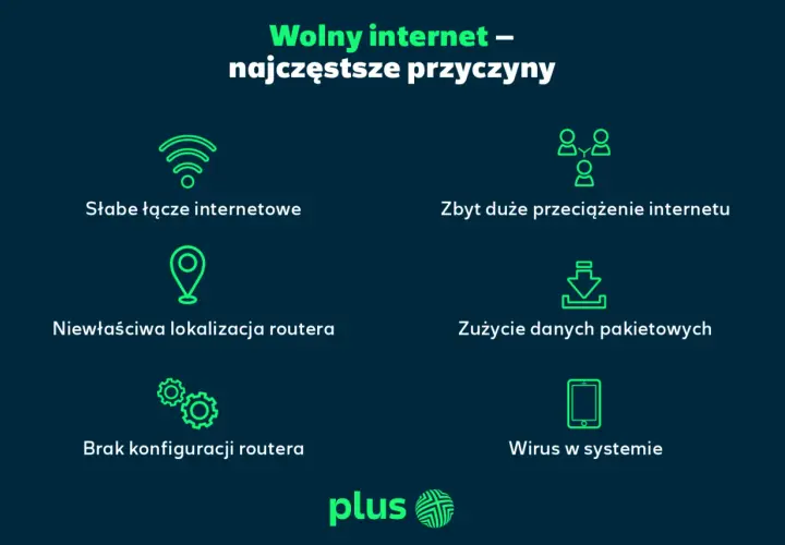 Wolny internet – przyczyny: słabe łącze, przeciążenie, zła lokalizacja routera, zużycie danych, brak konfiguracji, wirus. Co to znaczy edge w telefonie? To może być powiązane z siecią.