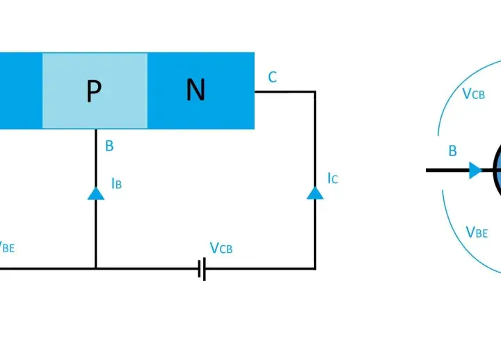 Schemat tranzystora npn z oznaczeniami elektrod (E, B, C) i prądów (IE, IB, IC). Po prawej symbol graficzny tranzystora.