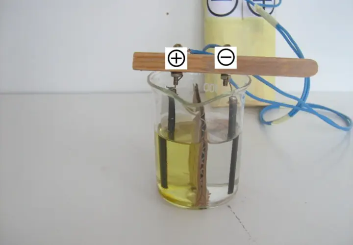 Eksperyment elektroliza wody: elektrody w zlewce z wodą, podłączone do źródła zasilania. Widoczne symbole plusa i minusa.