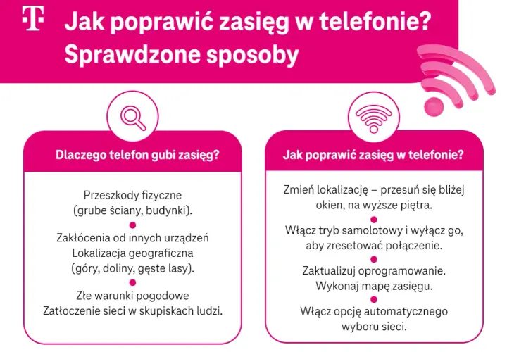 Porady, jak poprawić zasięg w telefonie. Sprawdź, czy T-Mobile ma dobry zasięg w Twojej okolicy i jak sobie radzić z problemami.