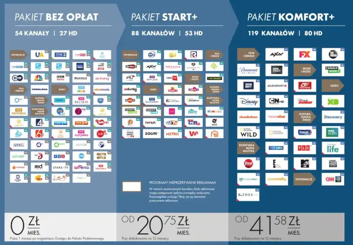 Ile kosztuje Canal Plus? Pakiet Start+ od 20,75 zł/mies., Komfort+ od 41,58 zł/mies. Sprawdź ofertę!