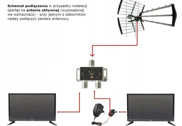 Schemat podłączenia anteny aktywnej do dwóch telewizorów. Antena naziemna połączona ze zwrotnicą, a następnie do dwóch TV. Zasilacz antenowy podłączony do jednego z odbiorników.