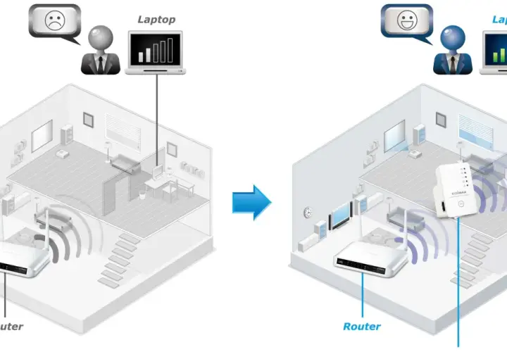 Jak rozdzielić sygnał wifi w domu: słaby zasięg routera vs. wzmacniacz sygnału. Lepszy internet w całym domu.