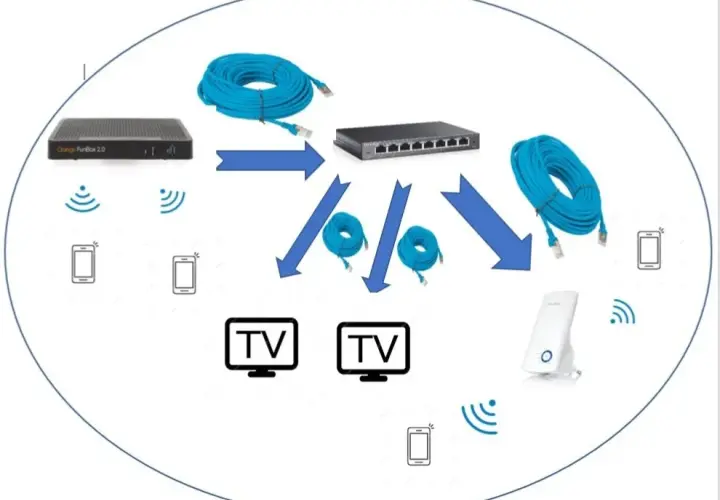 Jak podłączyć drugi router do FunBoxa bez problemów z siecią