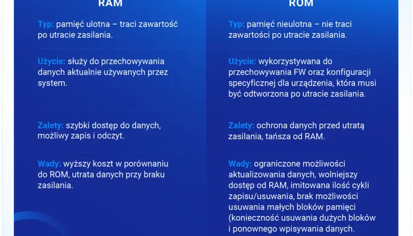 Porównanie pamięci RAM i ROM: ulotna vs nieulotna, szybka vs wolniejsza, droższa vs tańsza. Kluczowe różnice w przechowywaniu danych.