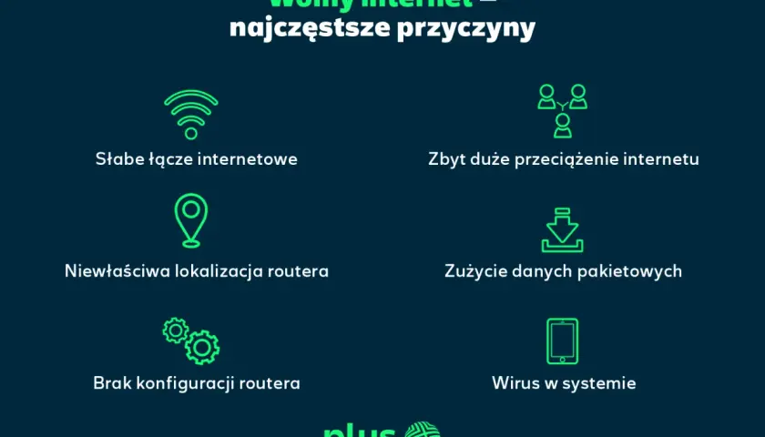 Wolny internet – przyczyny: słabe łącze, przeciążenie, zła lokalizacja routera, zużycie danych, brak konfiguracji, wirus. Co to znaczy edge w telefonie? To może być powiązane z siecią.