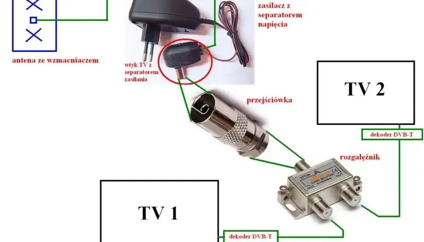 Schemat pokazuje, jak podłączyć antenę telewizyjną ze wzmacniaczem do dwóch telewizorów przez rozgałęźnik i dekodery DVB-T.
