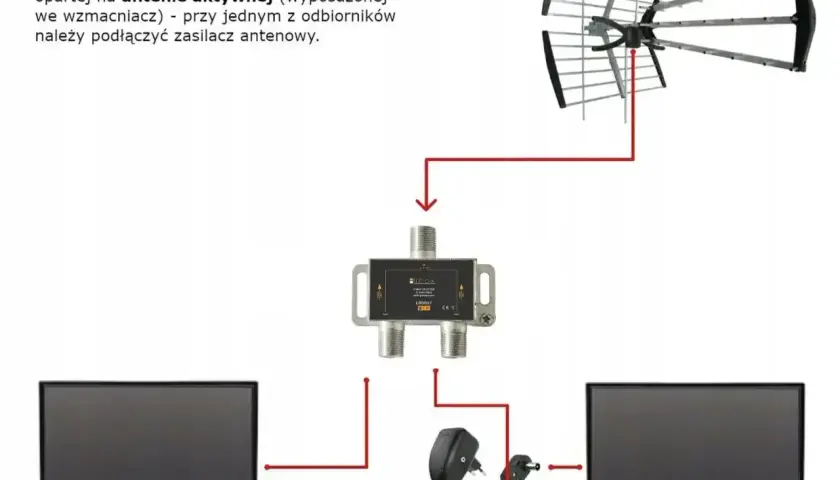 Schemat podłączenia anteny pokojowej DVB-T do dwóch telewizorów. Zasilacz antenowy podłączony do jednego z odbiorników pomoże jak wzmocnić sygnał anteny pokojowej DVB-T.
