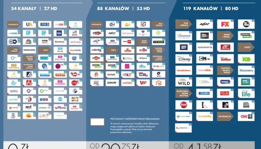 Ile kosztuje Canal Plus? Pakiet Start+ od 20,75 zł/mies., Komfort+ od 41,58 zł/mies. Sprawdź ofertę!