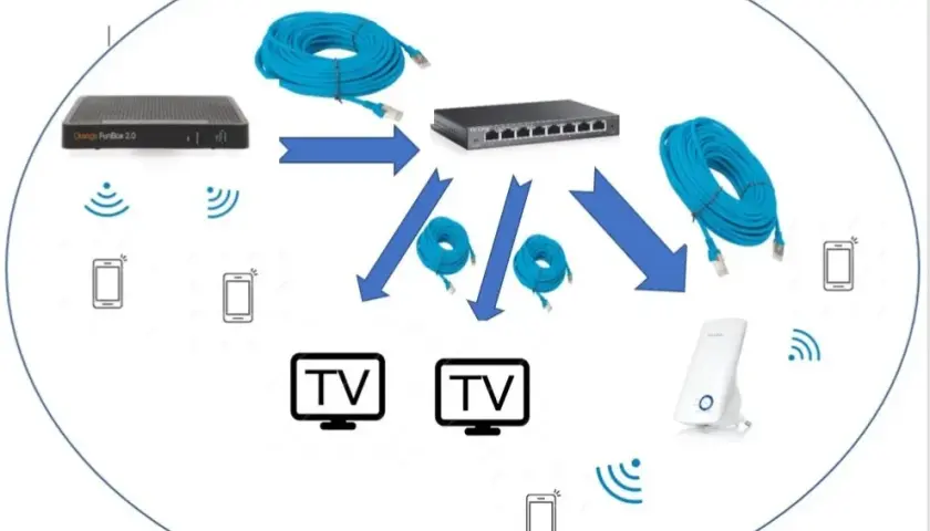 Jak podłączyć drugi router do FunBoxa bez problemów z siecią
