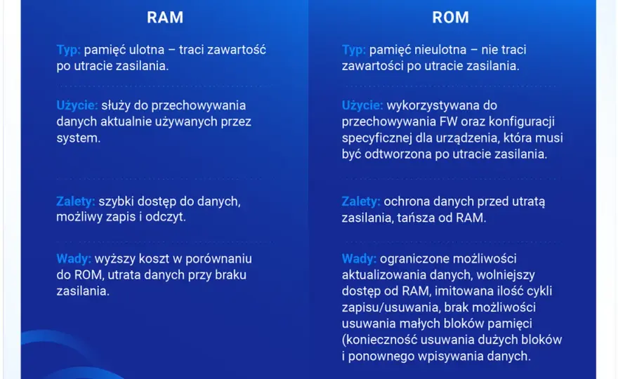 Pamięć w systemach i oprogramowaniu - jak działa i kiedy jej brakuje