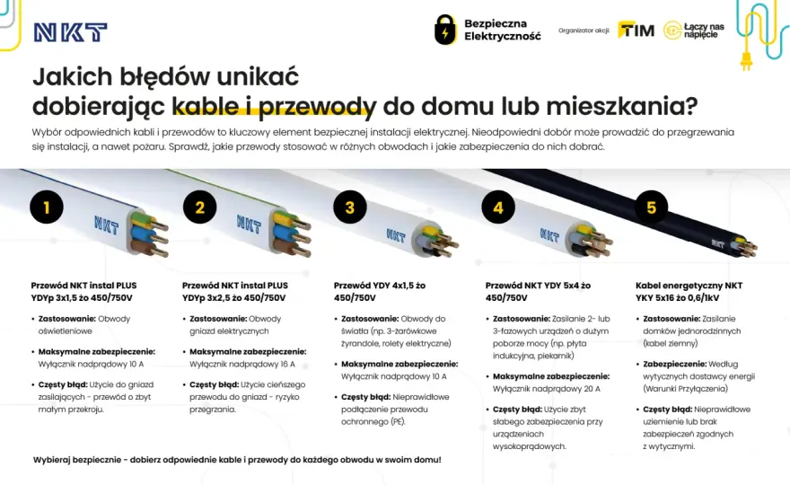 Dobór kabla elektrycznego - uniknij 5 typowych błędów