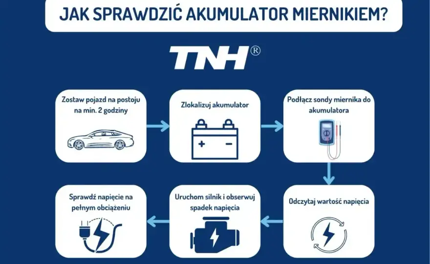 Napięcie akumulatora - jak czytać wyniki i unikać błędów