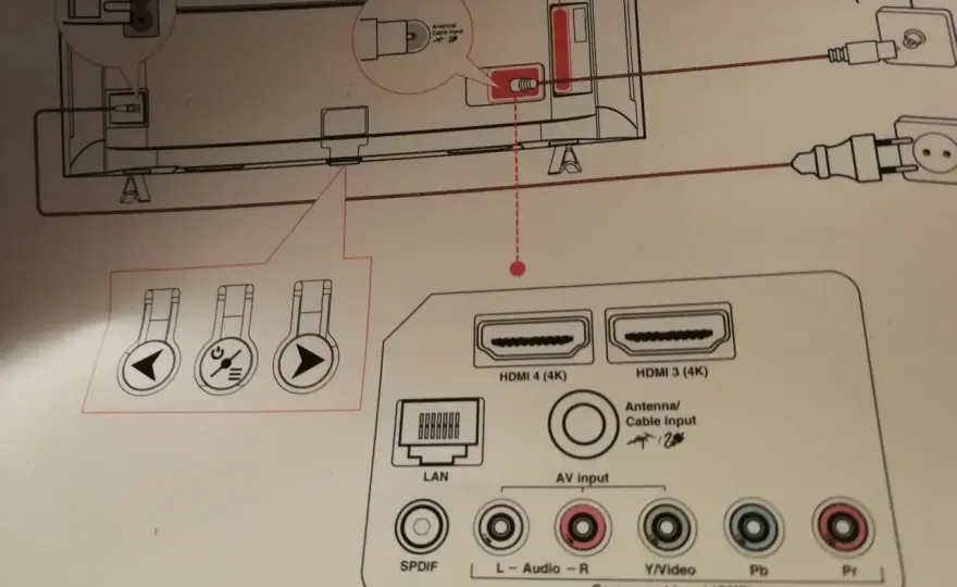 Jak podłączyć pada do telewizora LG - proste kroki i porady