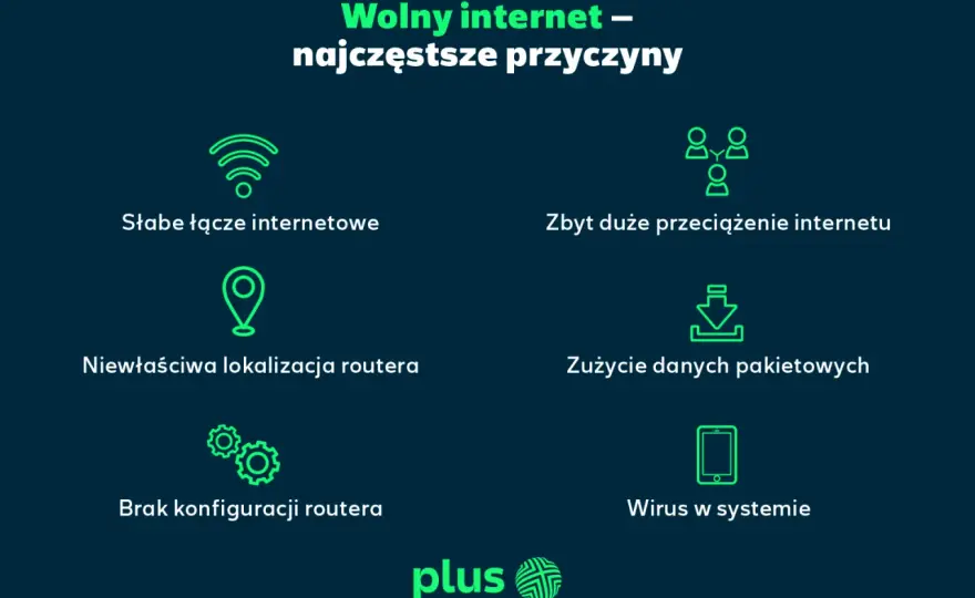 Co oznacza E na telefonie? Dlaczego internet jest wolny?