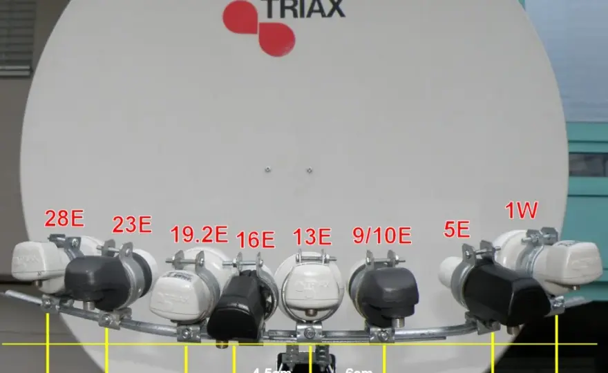 Jak ustawić antenę na Hot Bird 13E, aby uzyskać najlepszy sygnał