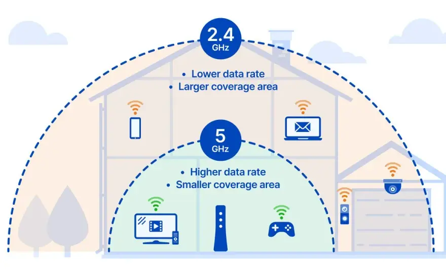 Jak dzwonić przez Wi-Fi i uniknąć problemów z zasięgiem