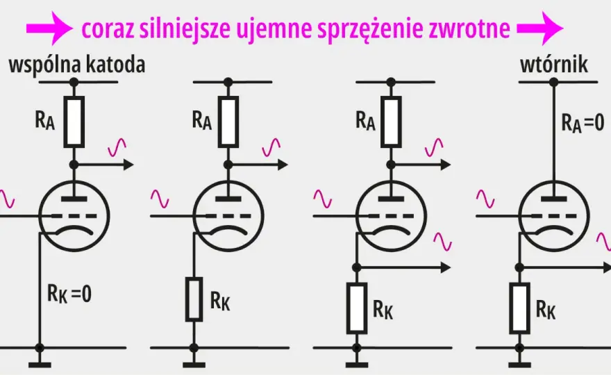Sprzężenie zwrotne w elektronice - jak działa i kiedy pomaga