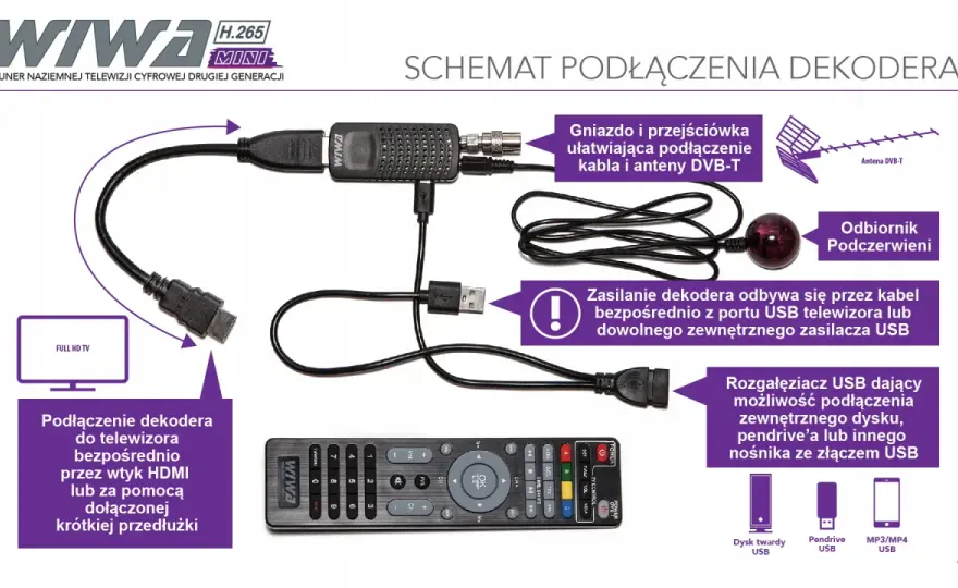 Zasilanie anteny w dekoderze - co to znaczy i jak poprawić sygnał