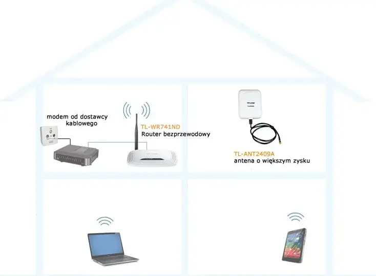 Jak ustawić antenę w routerze, aby poprawić zasięg Wi-Fi w domu
