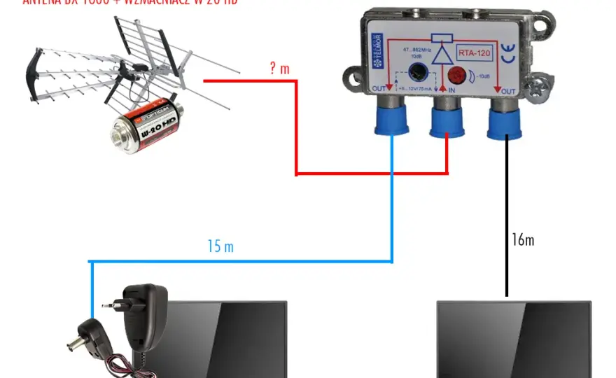 Jak zrobić antenę DVB-T MUX 8 i uniknąć problemów z odbiorem