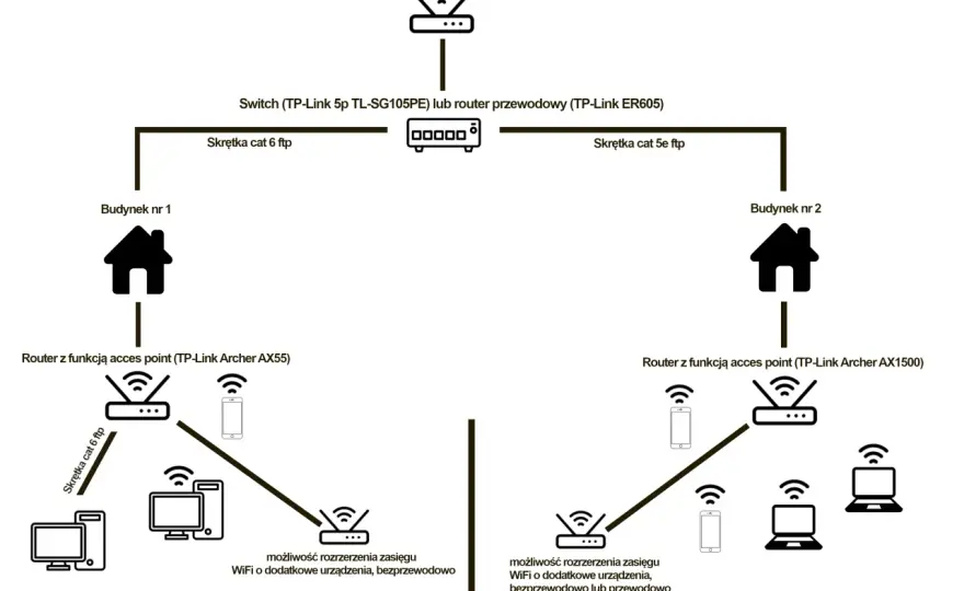 Jak rozdzielić internet w domu? Poradnik krok po kroku