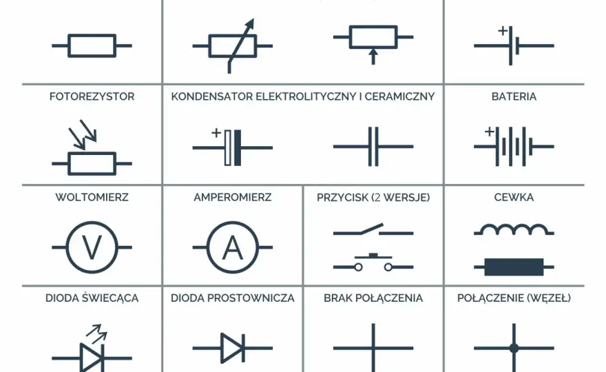 Wat - Moc elektryczna bez żargonu. Zrozum specyfikacje!