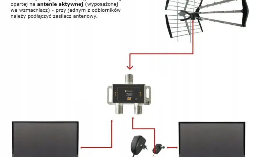 Podłącz TV do anteny naziemnej DVB-T2/HEVC - Prosty poradnik