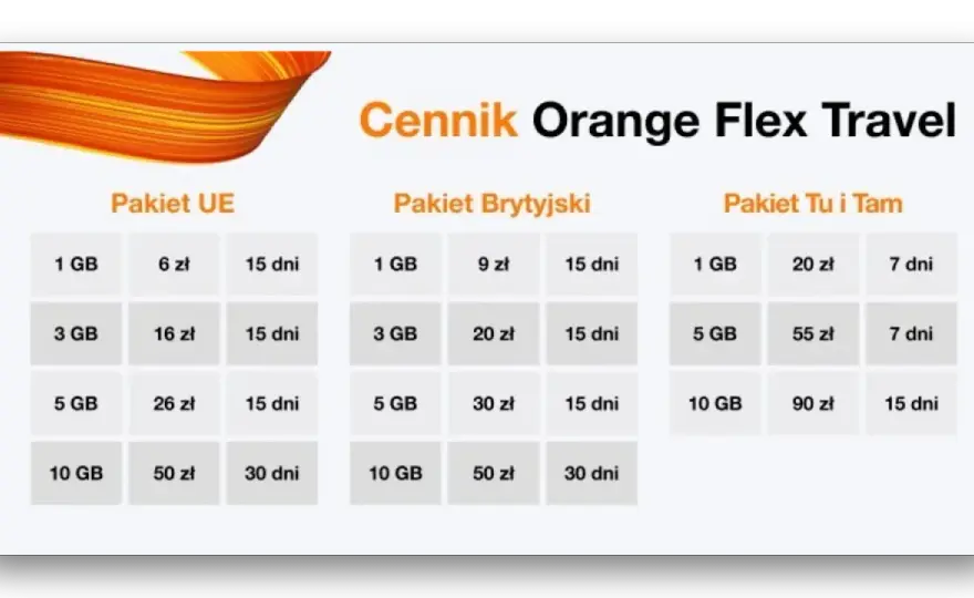 Roaming Orange - jak sprawdzić i uniknąć wysokich rachunków?
