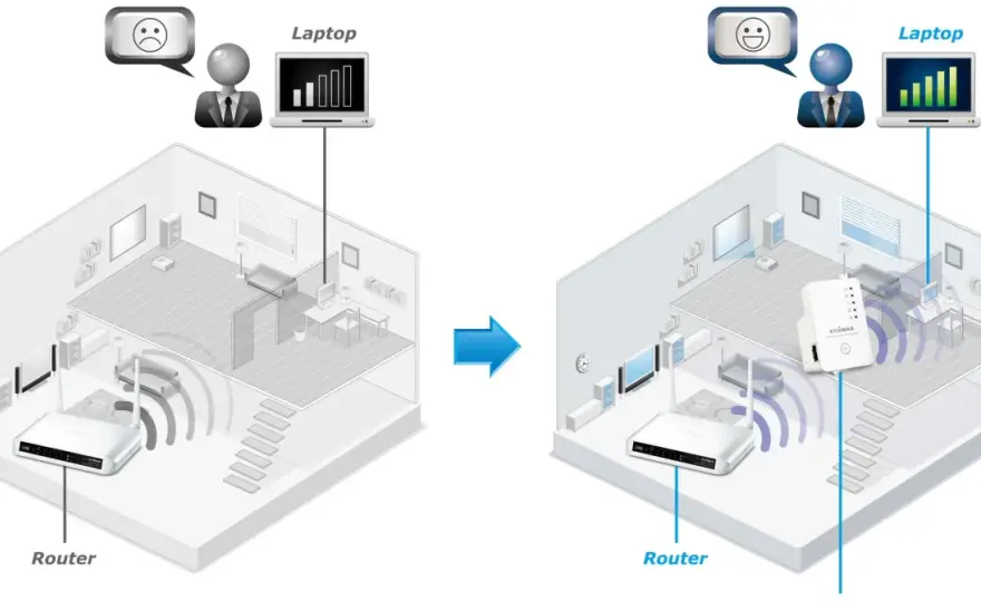 Jak rozdzielić sygnał Wi-Fi w domu? Poradnik